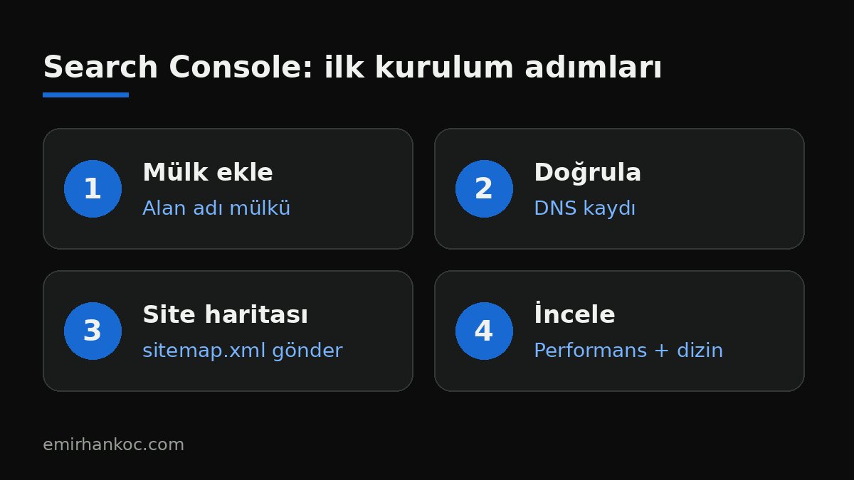 Google Search Console nasıl kullanılır: mülk ekleme, DNS doğrulama, site haritası gönderme ve raporları inceleme adımları