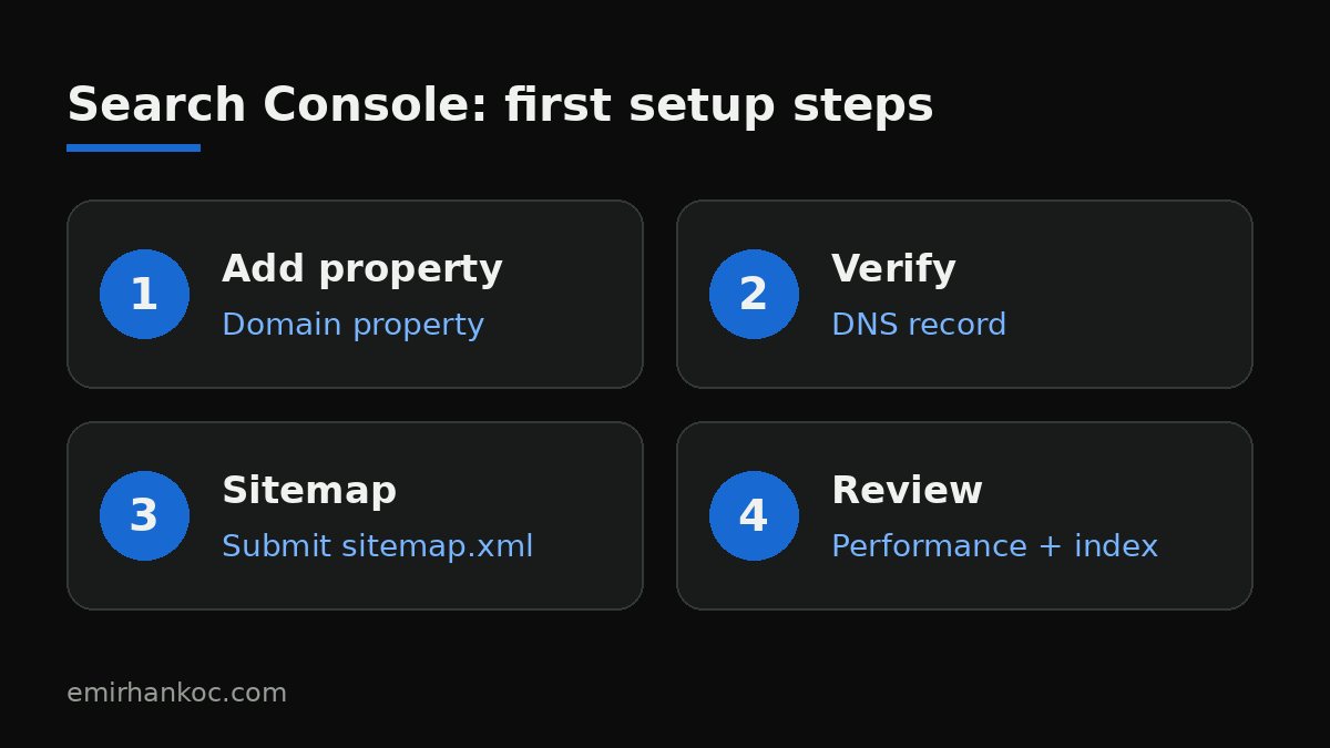 How to use Google Search Console: adding a property, DNS verification, submitting a sitemap and reviewing reports